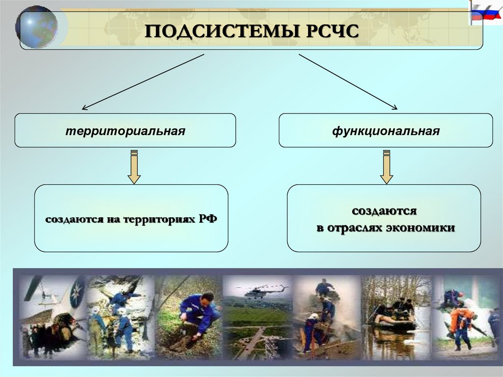 Подсистемы рсчс создаются