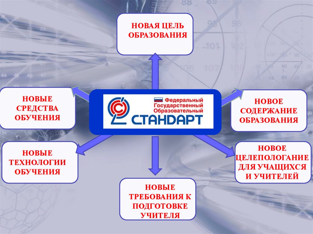 Реализуем требования фгос. Новая цель образования. Новое образование цели. Новые цели. Часов русского языка и литературы по новым ФГОС.