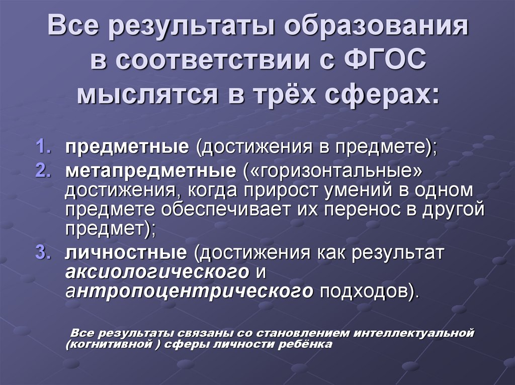 Все результаты образования в соответствии с ФГОС мыслятся в трёх сферах:
