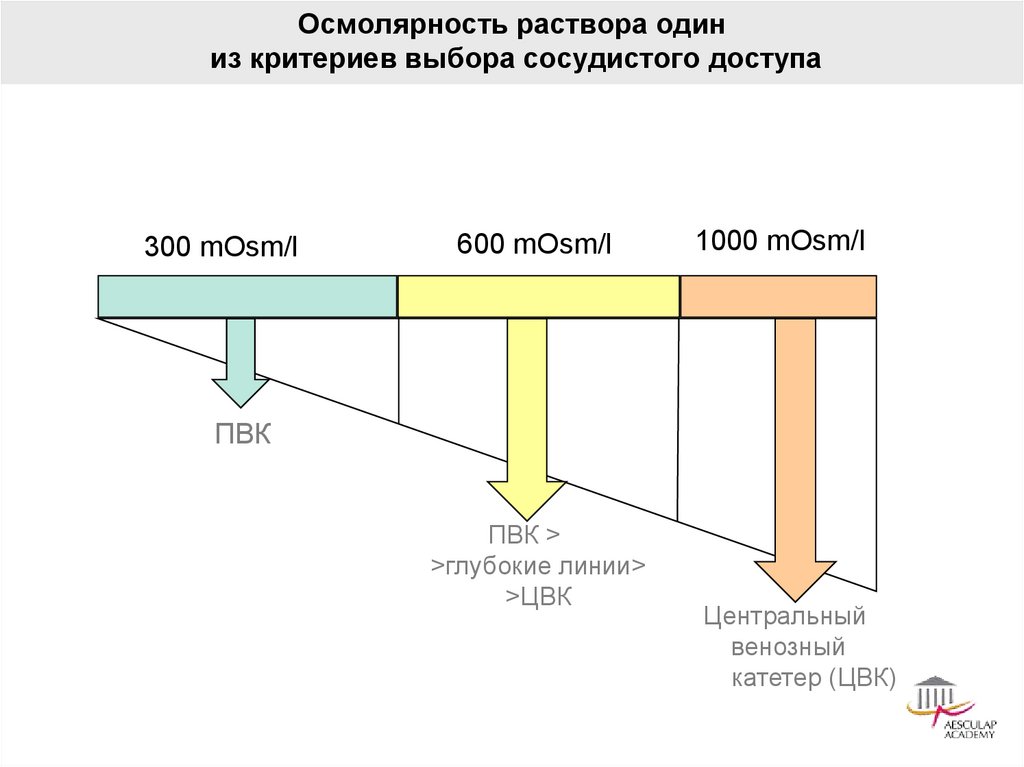 Осмолярность. Осмоляльность раствора. Осмолярность и осмоляльность отличия. Осмолярность раствора. Рассчитать осмолярность растворов.