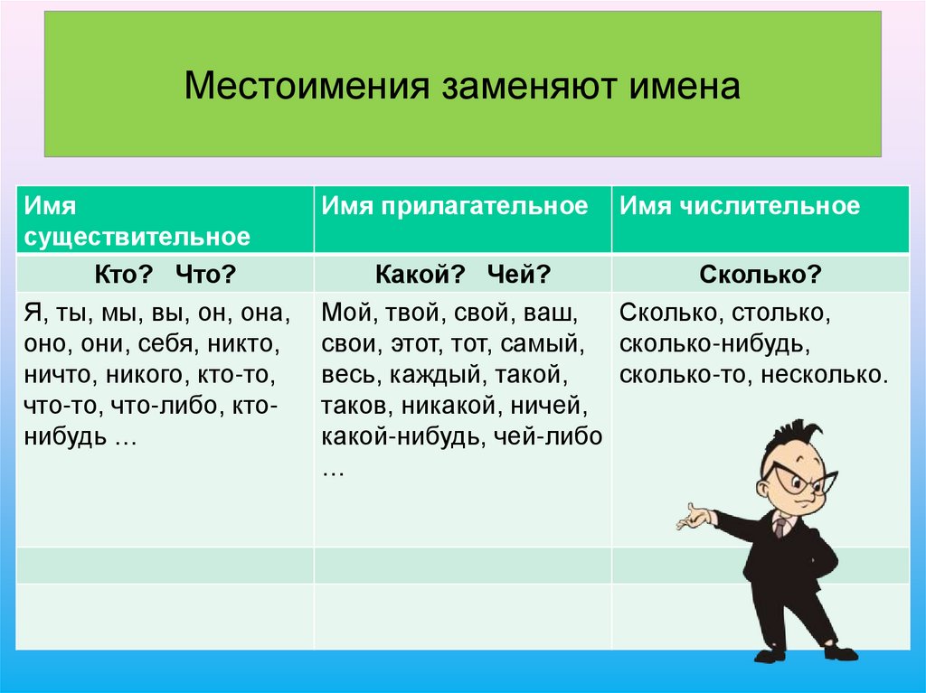 Местоимения презентация 10 класс