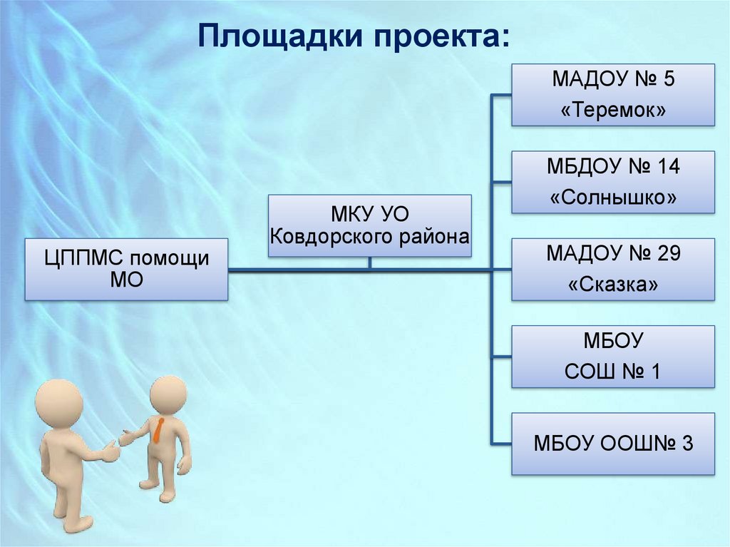 Цель проекта поддержка семей имеющих детей