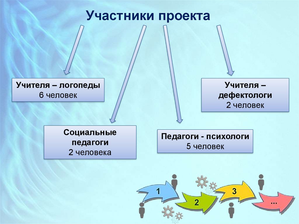 Поддержка семей имеющих детей паспорт проекта