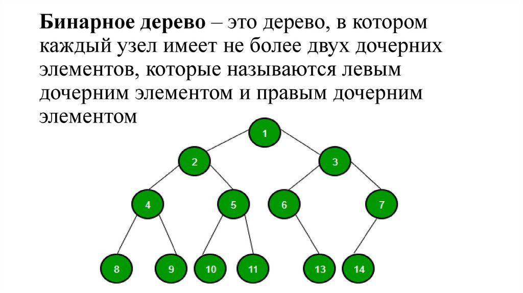 Добавить дочерний элемент