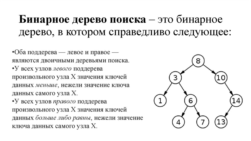 Бинарное дерево