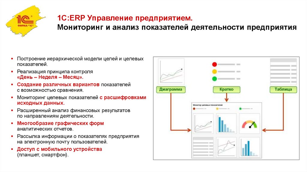 1С:ERP Управление предприятием. Мониторинг и анализ показателей деятельности предприятия