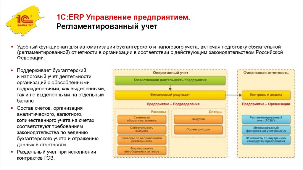 1С:ERP Управление предприятием. Регламентированный учет