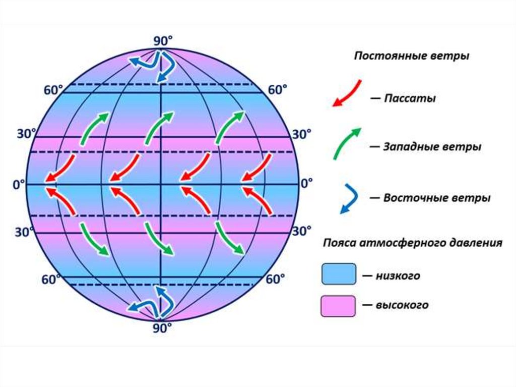 Карта общей циркуляции атмосферы