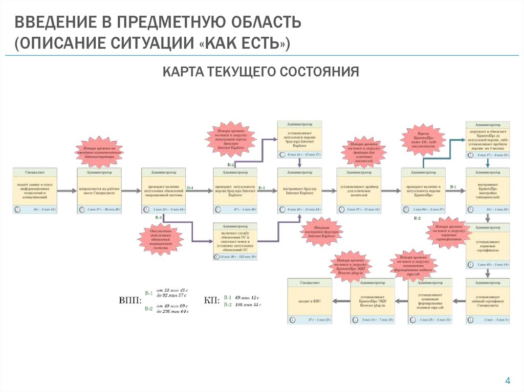 Описание ситуации в проекте