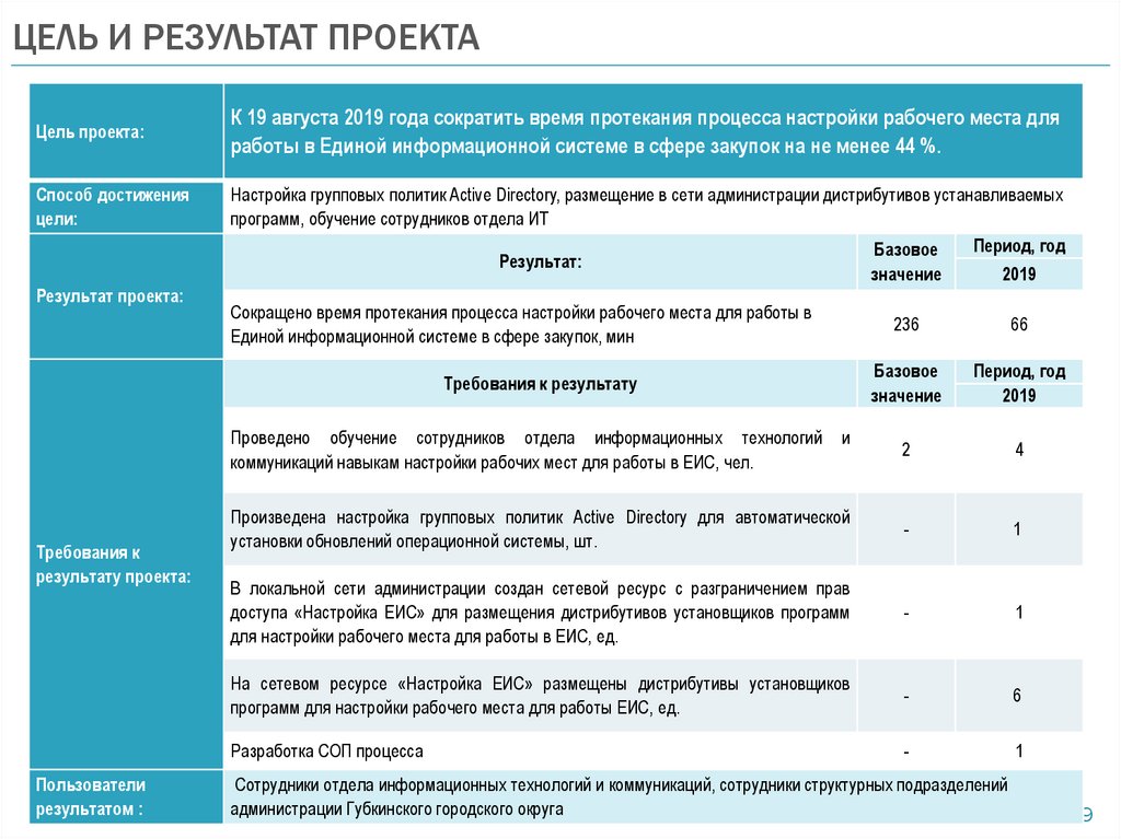 Участие органов власти области в реализации проекта