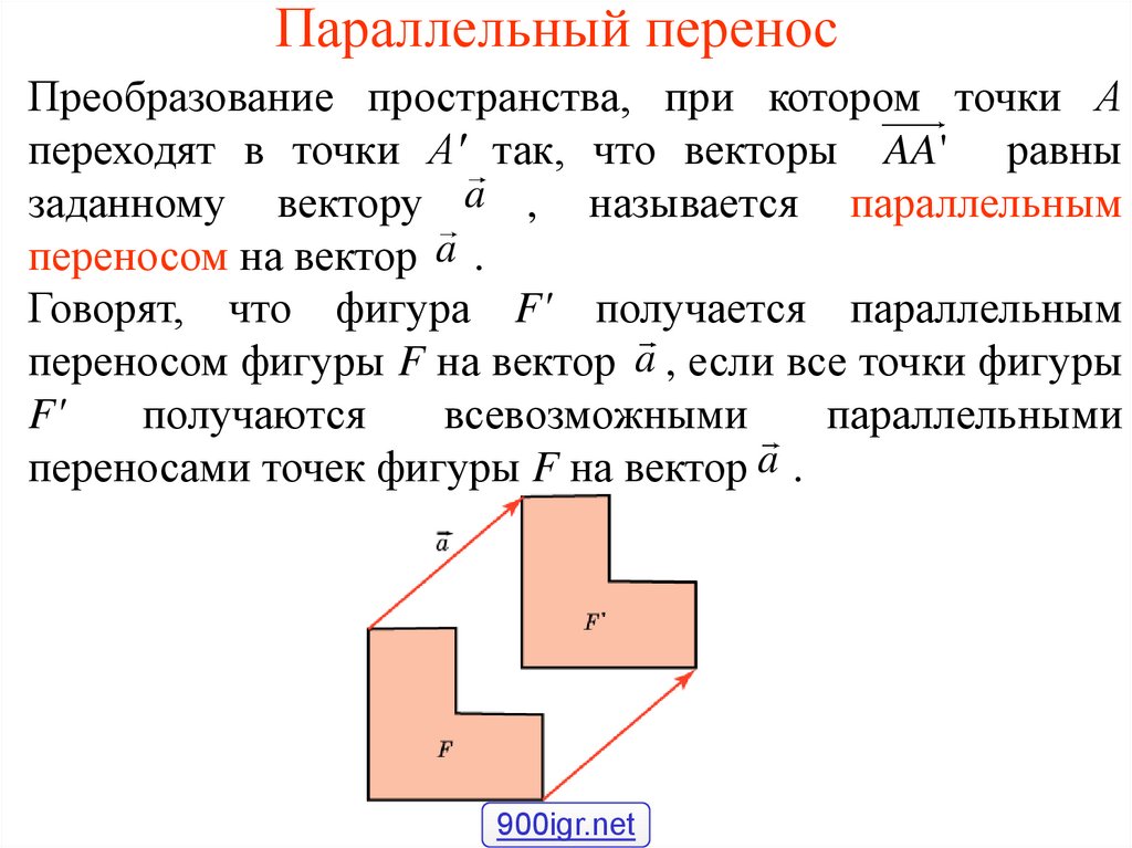 Параллельный перенос поворот 9 класс презентация