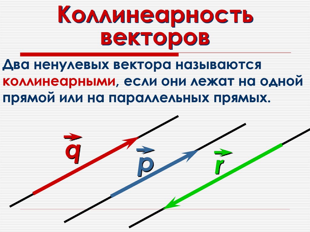 Коллинеарные векторы картинки