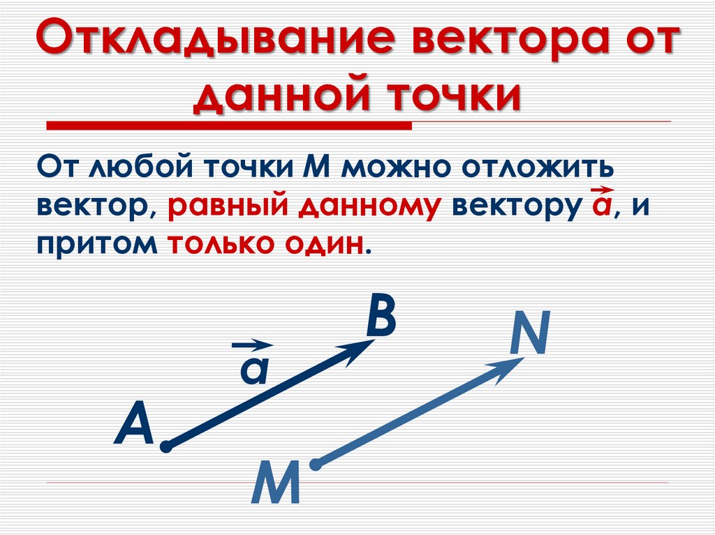 Откладываем точки. Откладывание вектора от точки. Откладывание вектора от данной точки. Как отложить вектор равный данному. От точки отложите вектор равный данному.