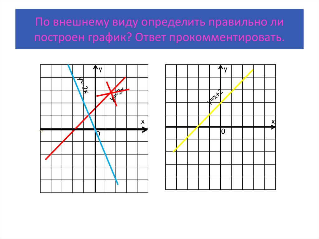 Применение линейной функции в жизни