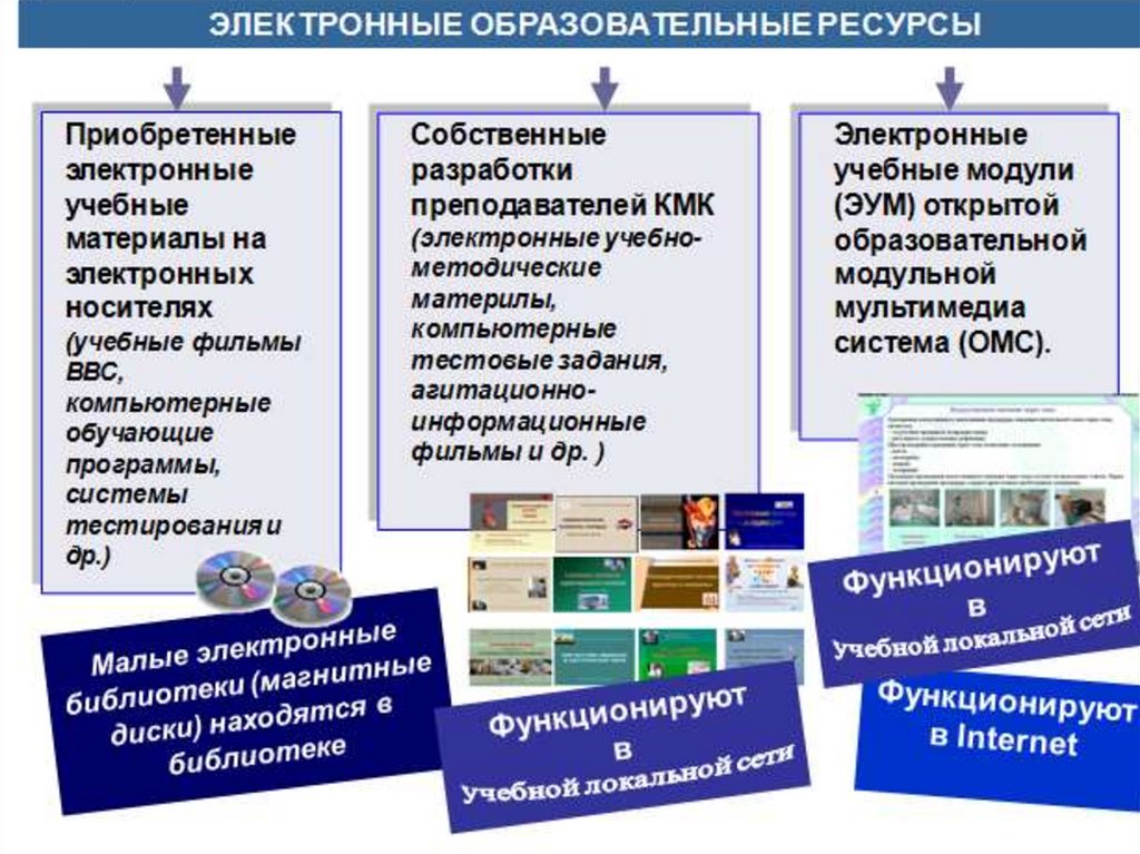 Картинки информационные образовательные ресурсы