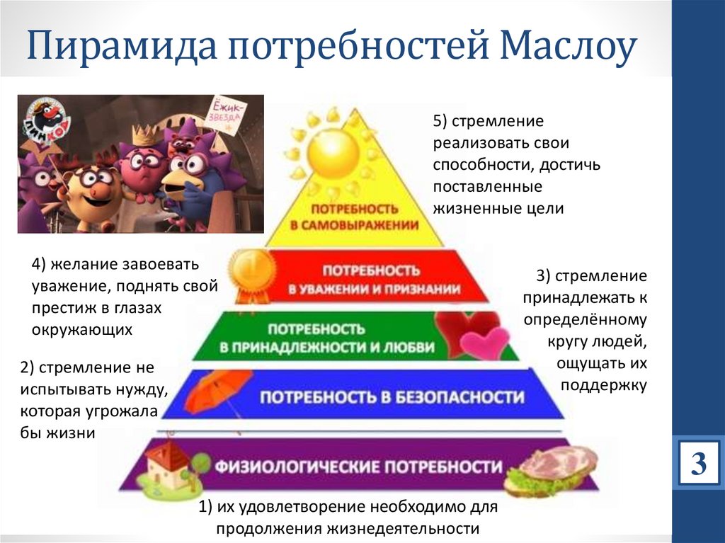 Пирамида маслоу потребности человека картинки в оригинале