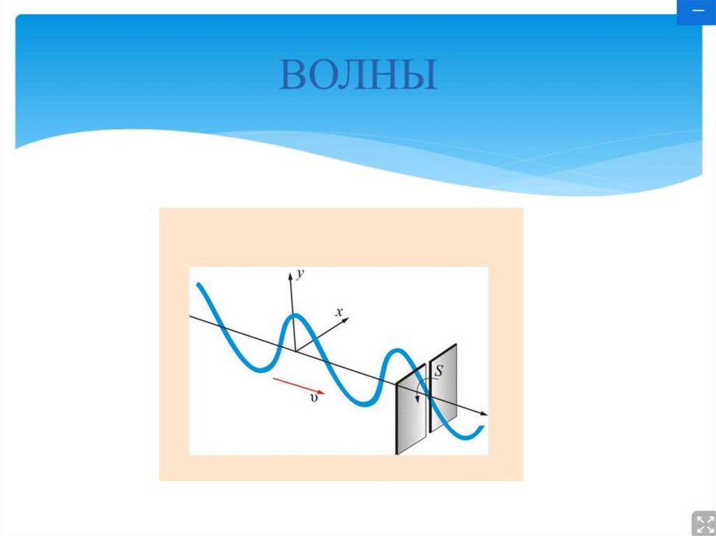 Волны физика. Что такое Цуг волны в физике.