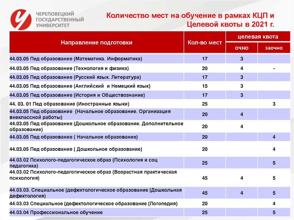 Целевое обучение мгимо