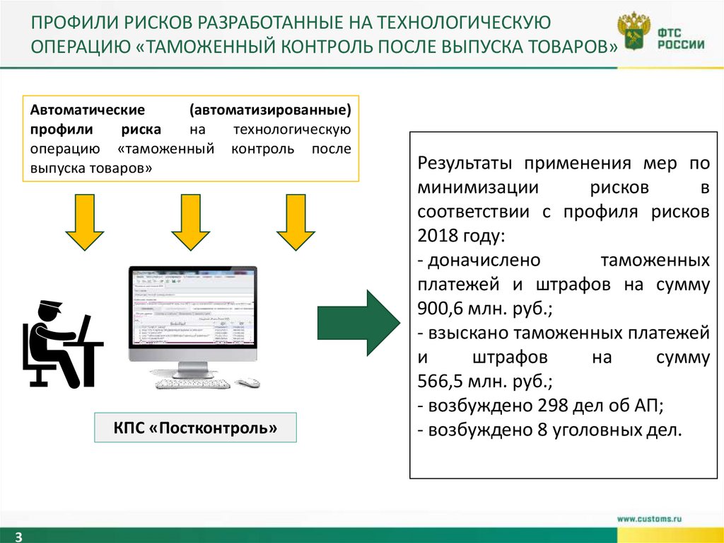 Контроль после выпуска