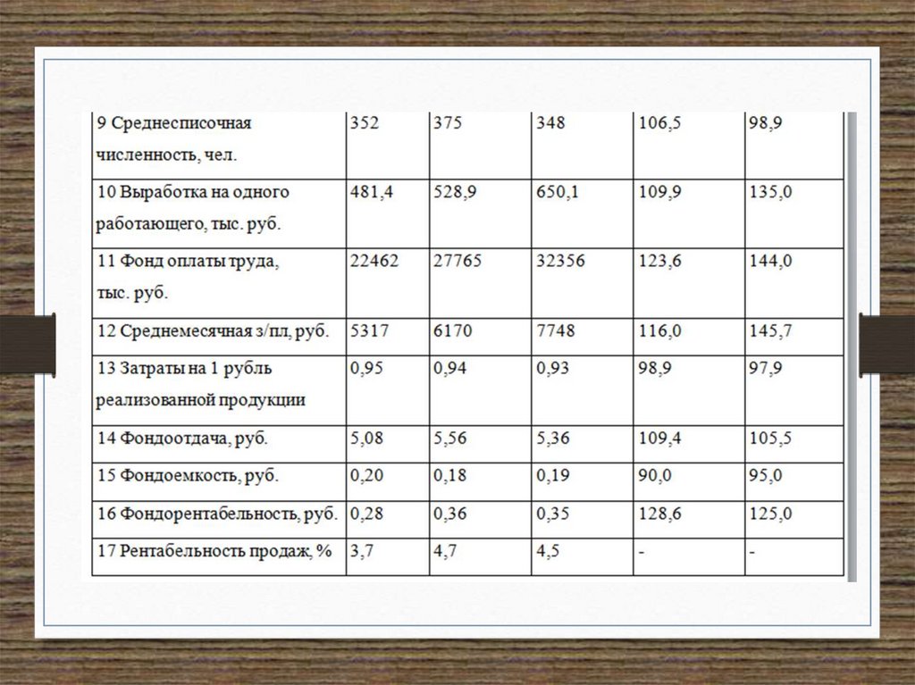 При составлении плана закупок материально технических ресурсов