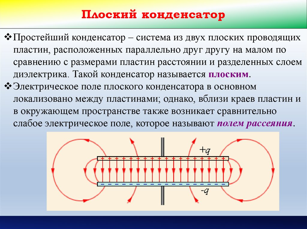 Схема плоского конденсатора