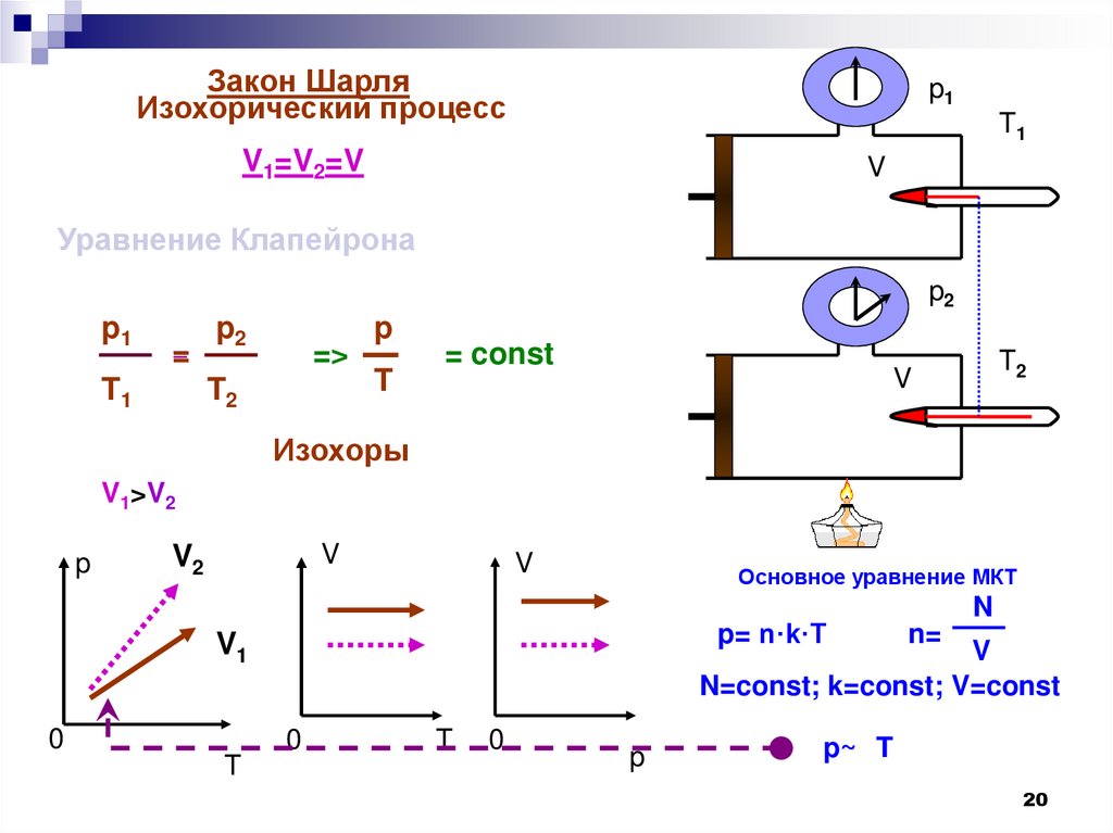 Изобарный процесс закон