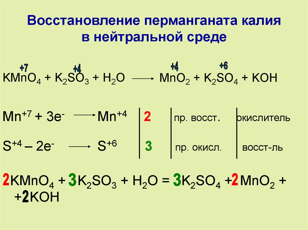 Подкисленный раствор серной кислоты