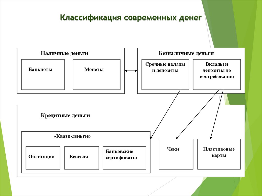 Деньги проблемы денежного обращения план егэ