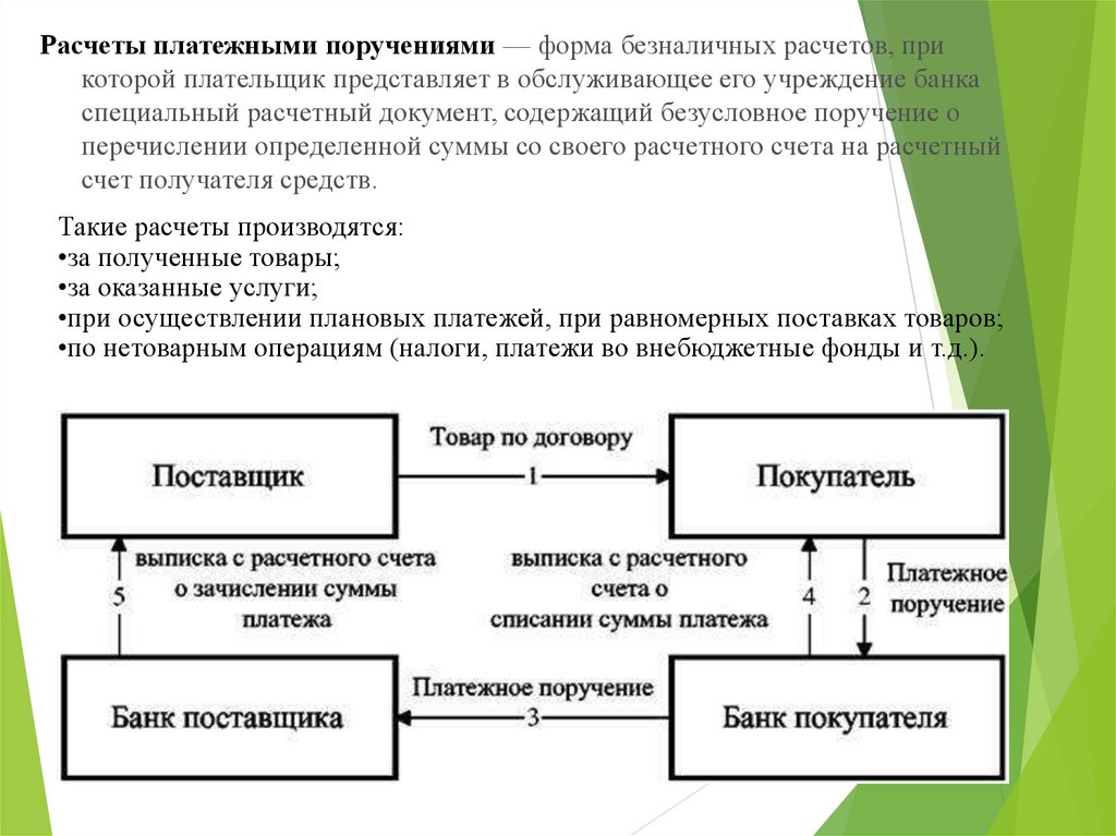 Деньги денежное обращение план