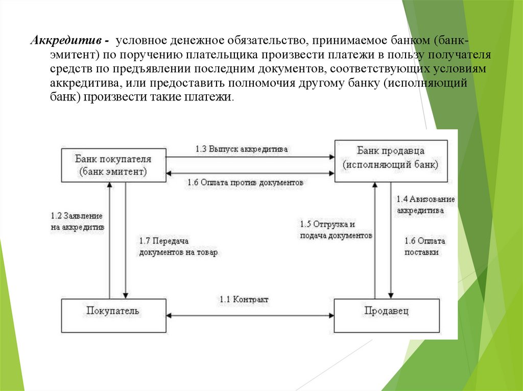 Схема денежного обращения