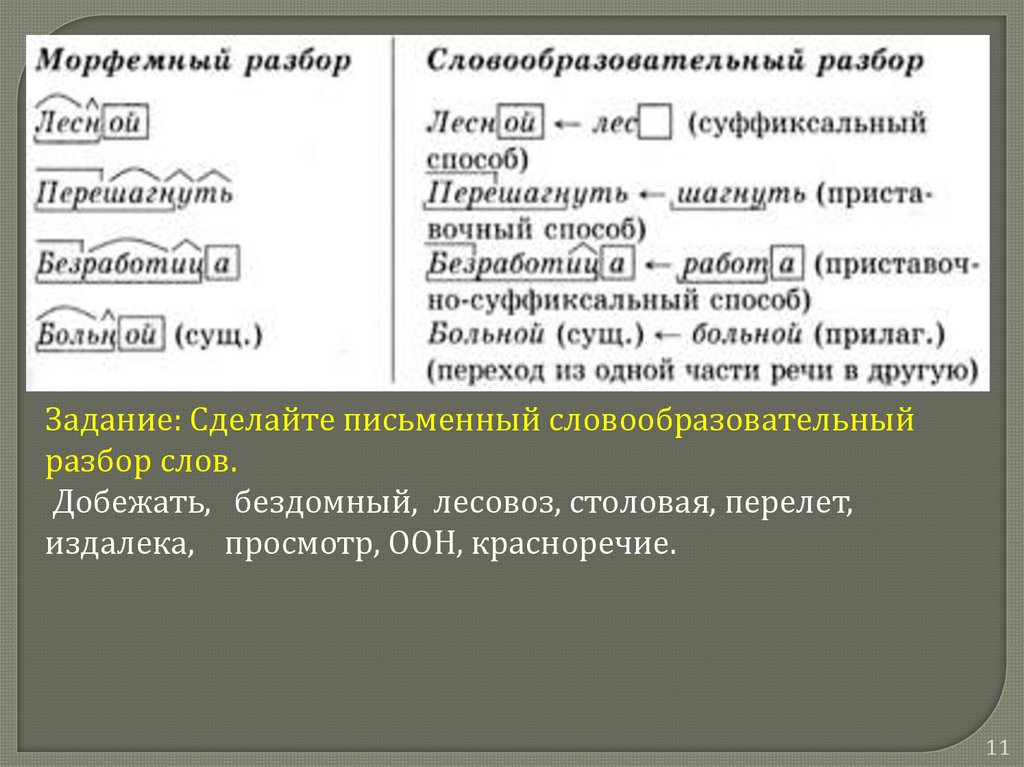 Морфемный и словообразовательный разбор слова приходят. Словообразование в арабском.