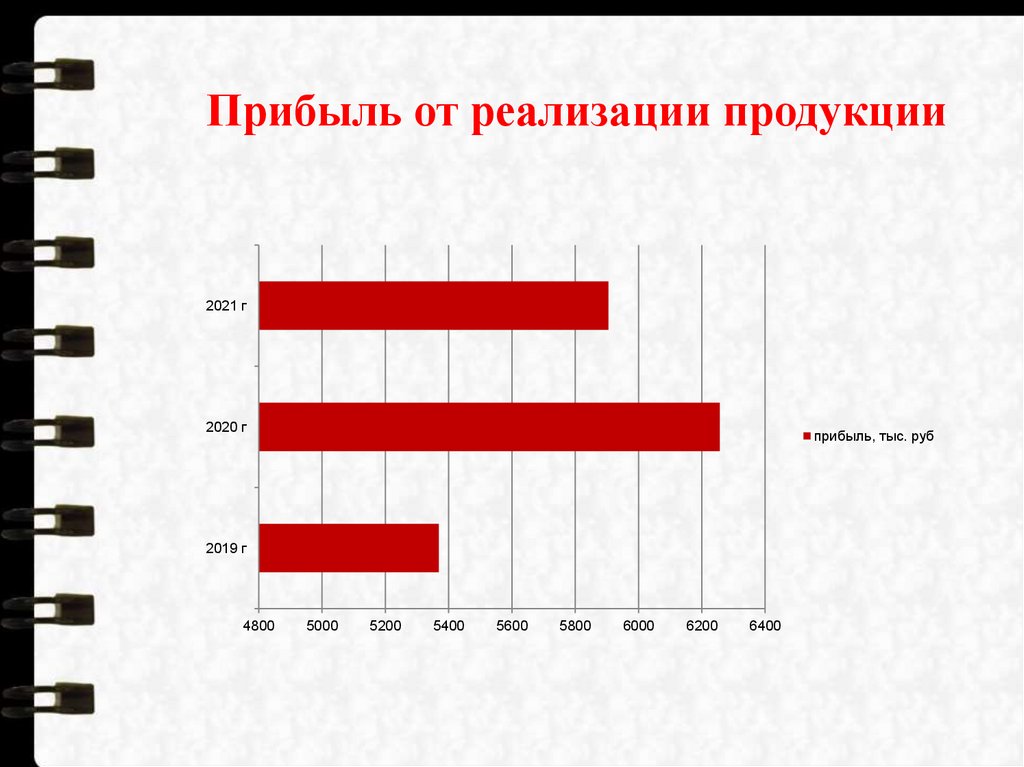 Анализ выполнения плана работы школы за год