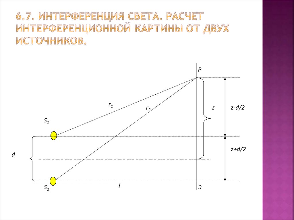 На рисунке изображен фрагмент интерференционной картины полученной от двух когерентных источников