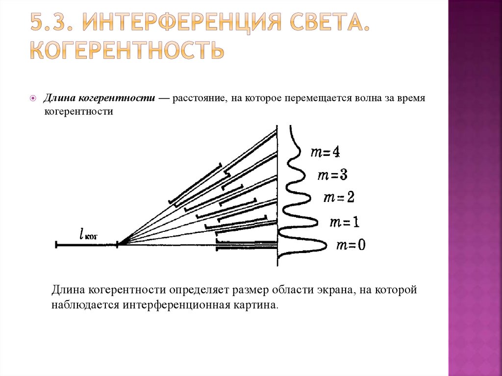 Наложение когерентных волн в результате которого возникает устойчивая картина