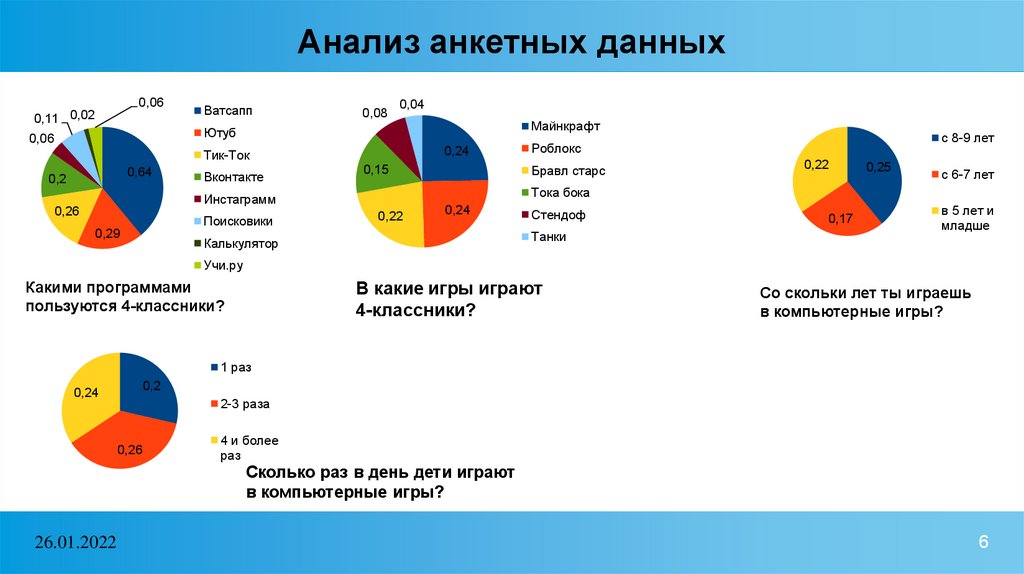 Положительные и отрицательные влияние компьютерных игр