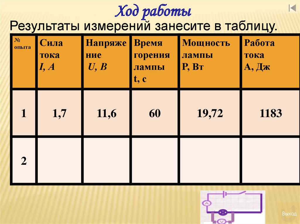 Лабораторная работа по току