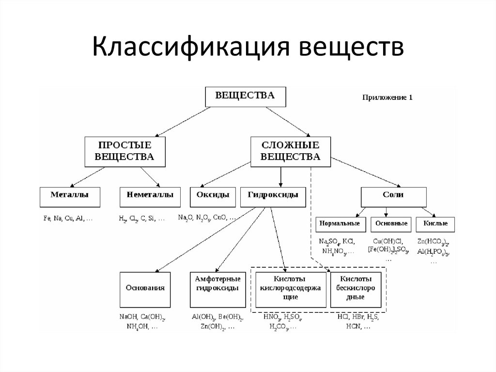 Схемы по химии онлайн