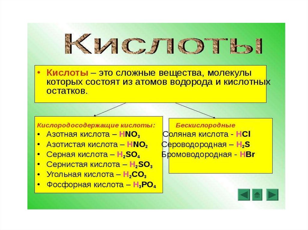 Проект по химии 8 класс кислоты