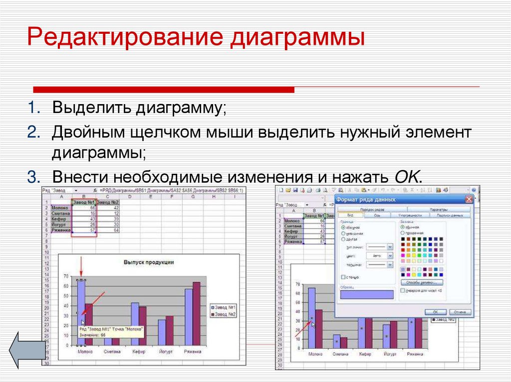 Изменение типа графика. Как корректировать диаграмму. Диаграммы редактора электронных таблиц excel. Редактировать элементы диаграммы. Способы редактирования диаграмм.