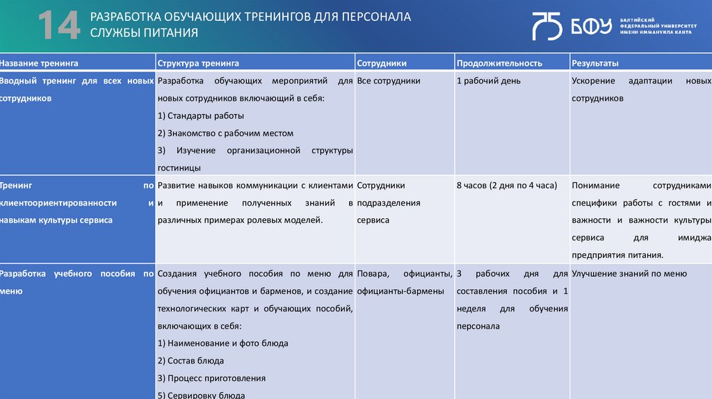 Место службы пример. Стандарты службы питания. Классы опасности опасных производственных объектов. Схема богослужения в таблицах. План задание ЕДДС образец.