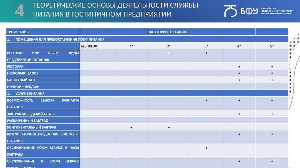 Типы питания в отелях расшифровка