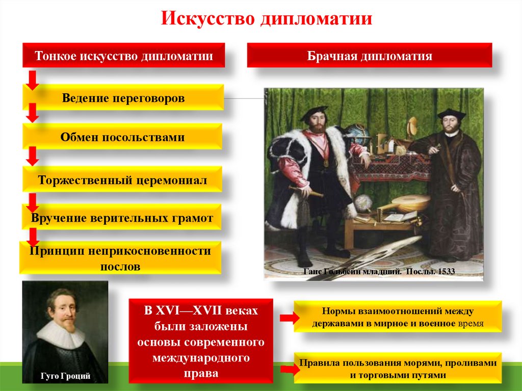 Всеобщая история. Международные отношения в раннее Новое время (7 класс ...