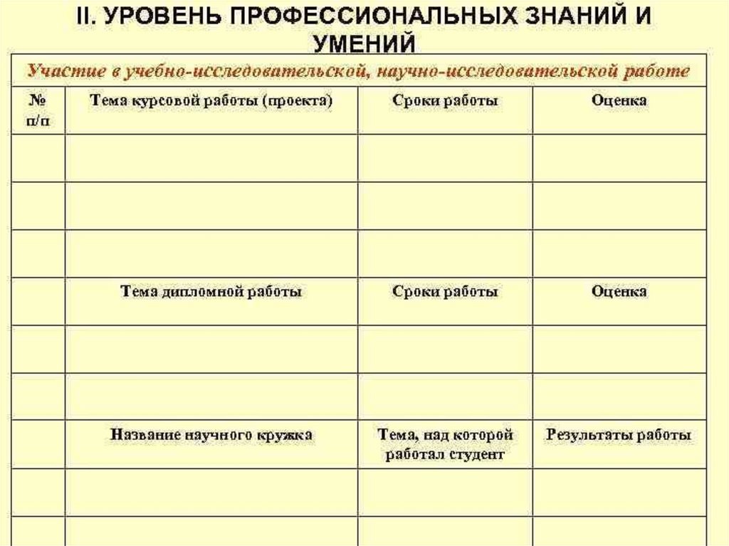 Уровень профессиональных знаний и умений. Уровень профессиональных знаний. Уровень профессиональных знаний и навыков 12 букв. Уровни профессионализма и их характеристика. Уровни профессионального умения.