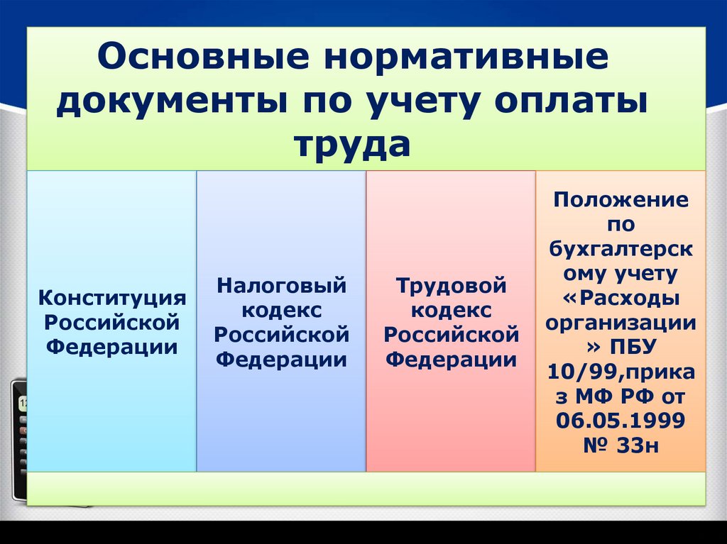 Документация по учету оплаты труда