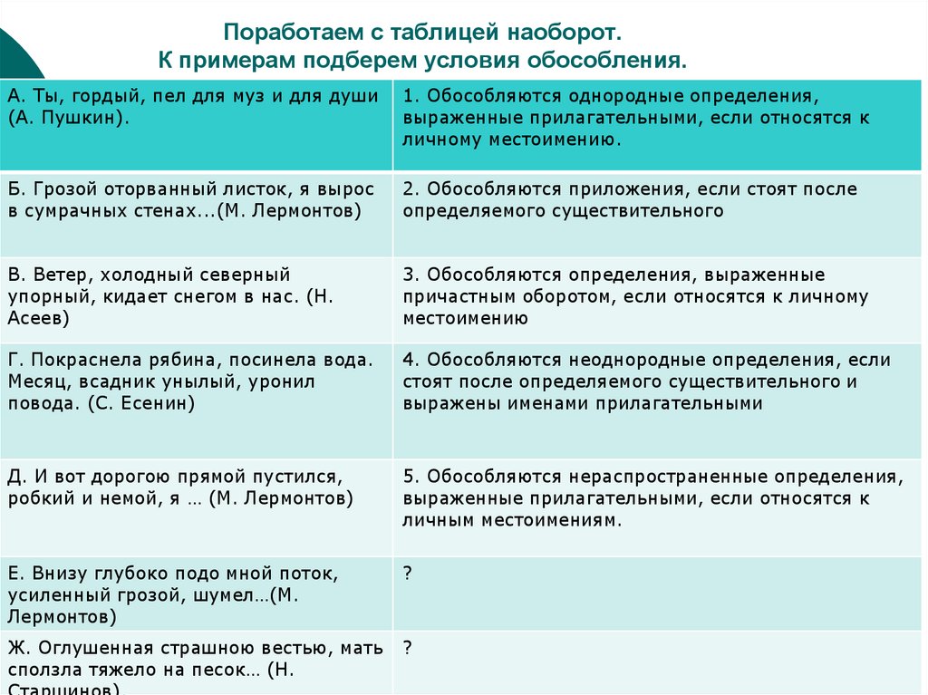 Обособление определений и приложений презентация 8 класс