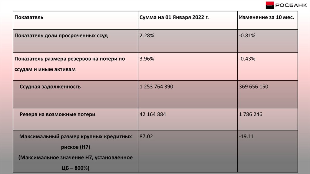 Росбанк презентация о банке