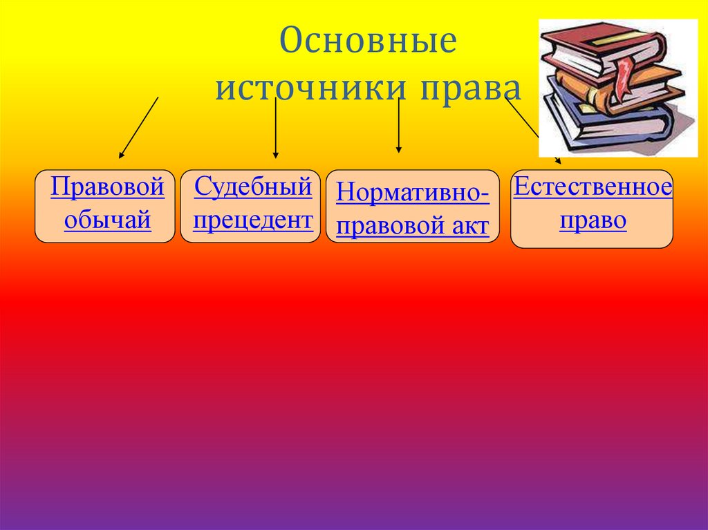 Что такое право презентация 6 класс