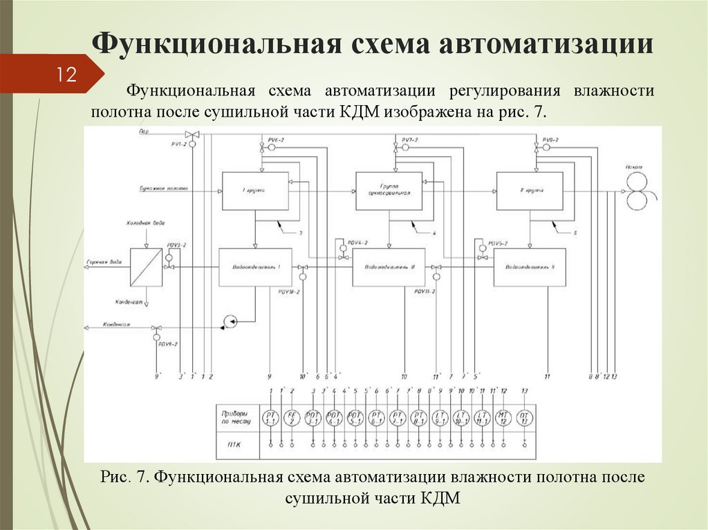 Что значит функциональная схема