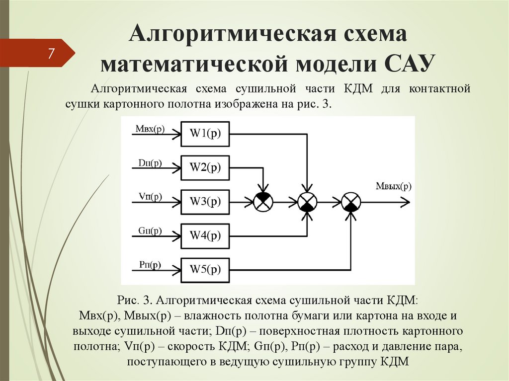 Структурная схема сау