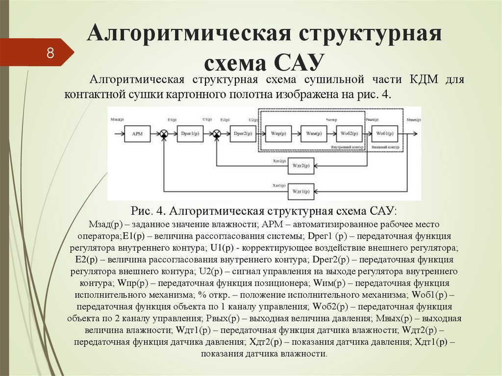 Структурная схема сау типы систем основные элементы сау и их назначение